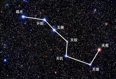 圓稼北斗|為何北斗七星能預測未來？